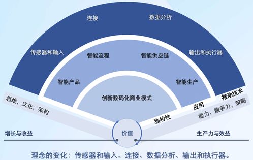 东江集团 作为全球知名的供应商,如何以数字化驱动业务增长