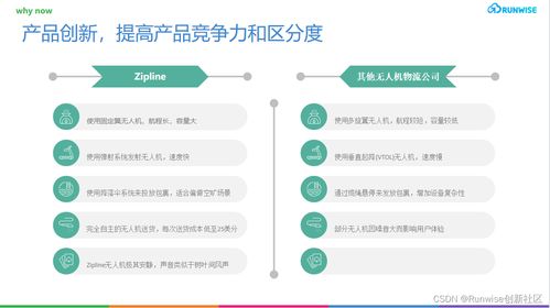 以产品为主导的增长揭开 zipline 十亿美元估值的秘密